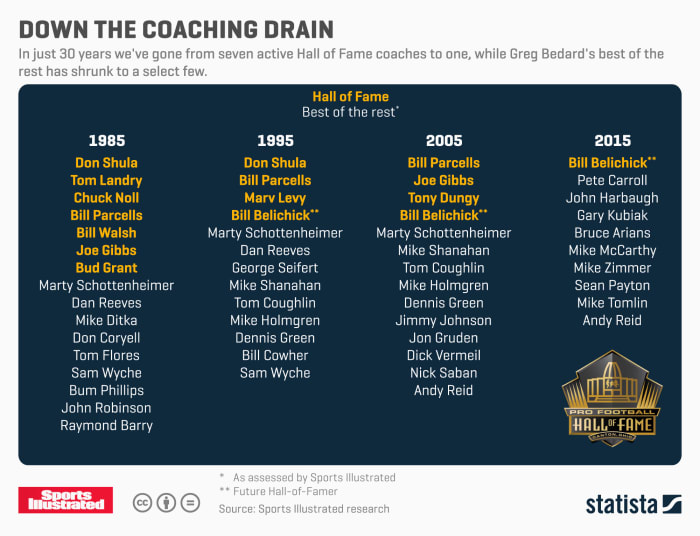 down-the-coaching-drain.jpg